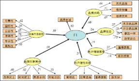 互聯(lián)網(wǎng)銷(xiāo)售新浪潮 創(chuàng)新?tīng)I(yíng)銷(xiāo)如何重塑企業(yè)品牌形象